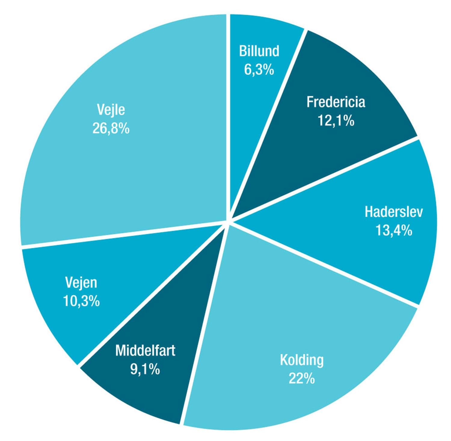 Trekantområdets hovedstruktur